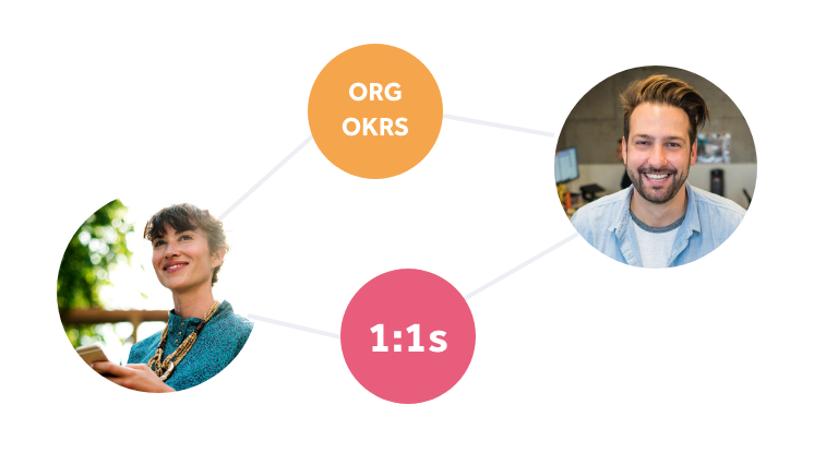 WeThrive Perform - part of our employee engagement surveys & performance management software suite